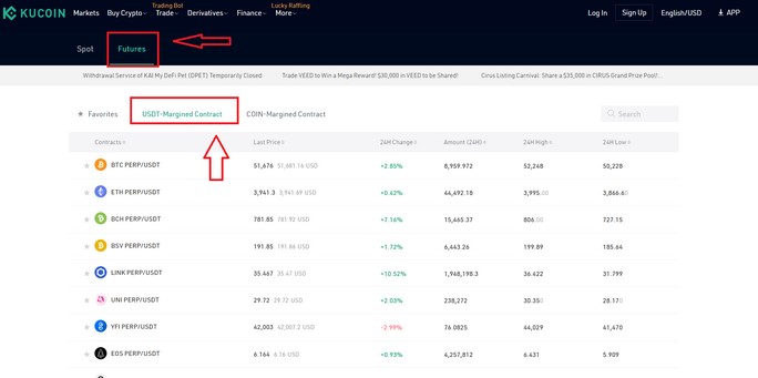بازار فیوچرز صرافی کوکوین