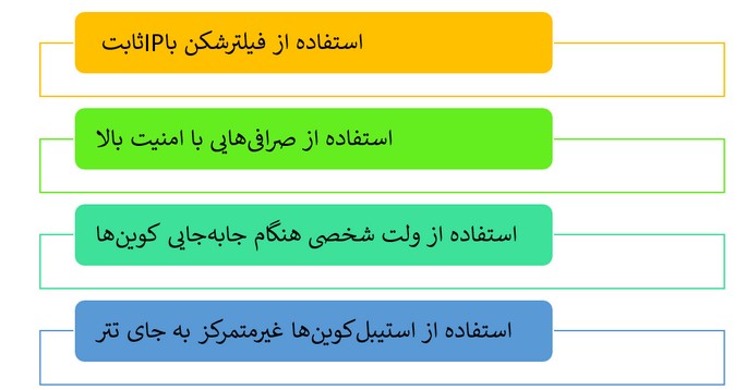4 روش افزایش امنیت معاملات