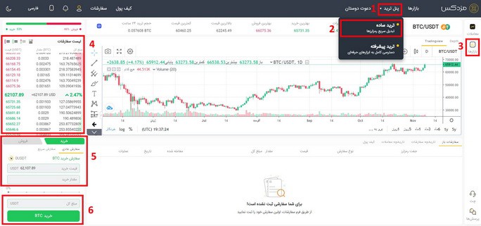 صرافی مزدکس