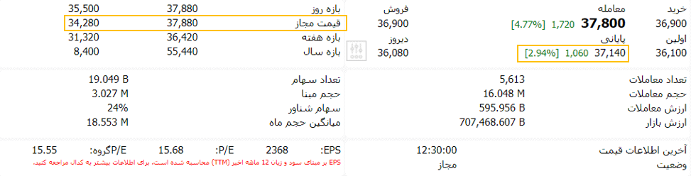 نحوه محاسبه قیمت مجاز