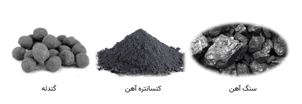 موادی که به ترتیب در زنجیره تکمیل Steel مصرف و تولید می‌شوند