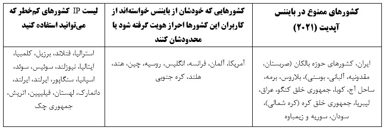 صرافی بایننس