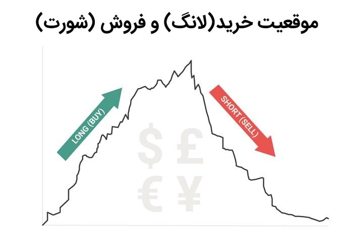 آشنایی با اصطلاحات بازار مالی دو طرفه