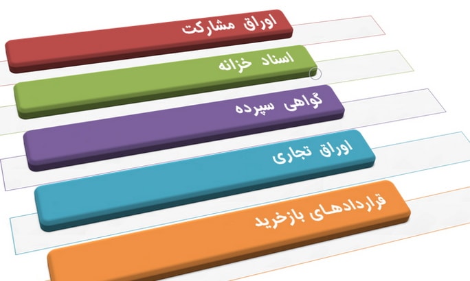 ابزارهای بازار پول