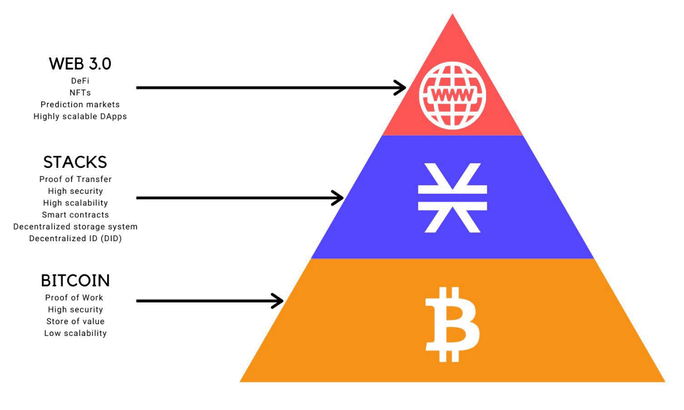 استکس Stacks