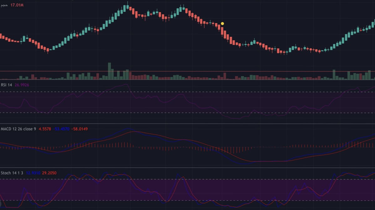 مقایسه RSI با اندیکاتورهای دیگر