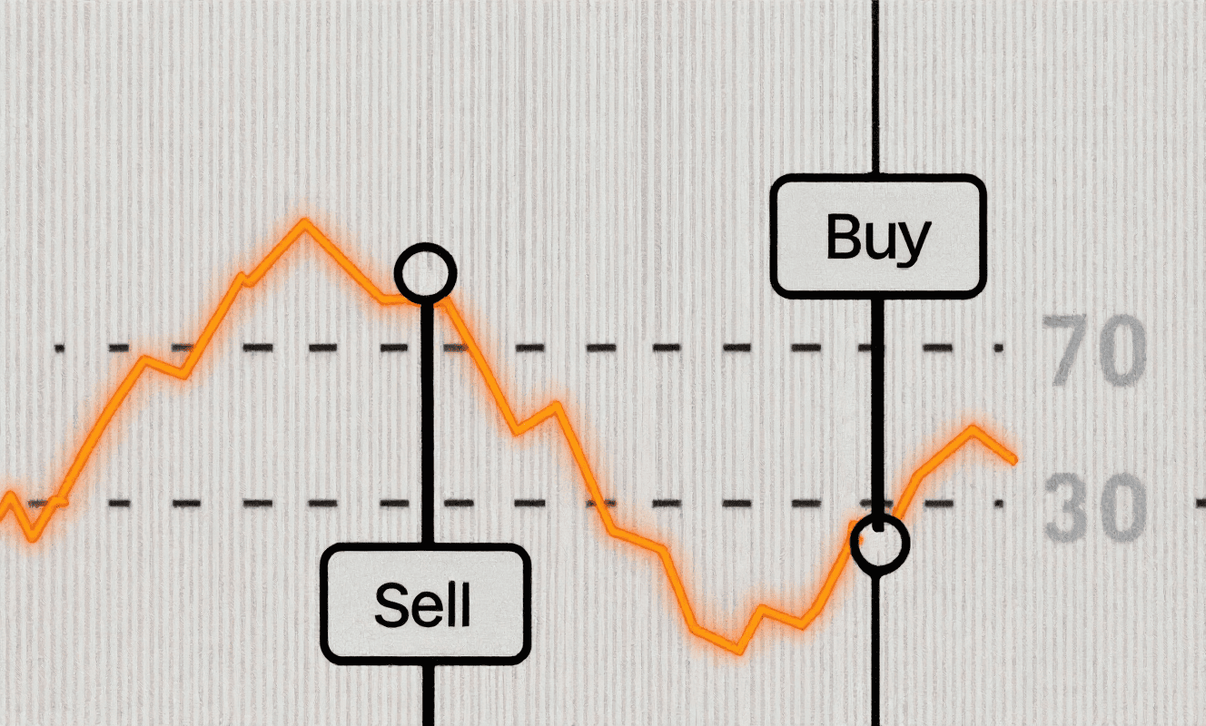 اندیکاتور شاخص قدرت نسبی (Relative Strength Index – RSI)