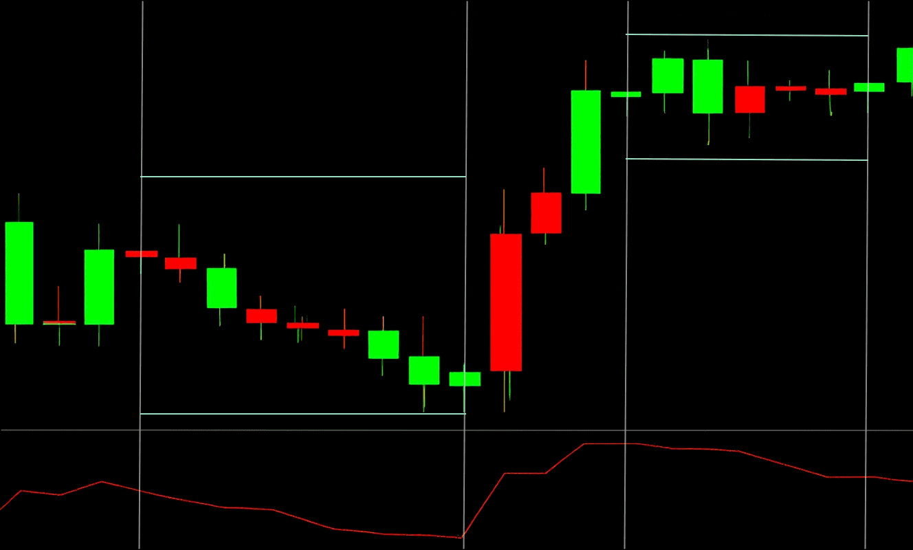 اندیکاتور ATR (Average True Range)